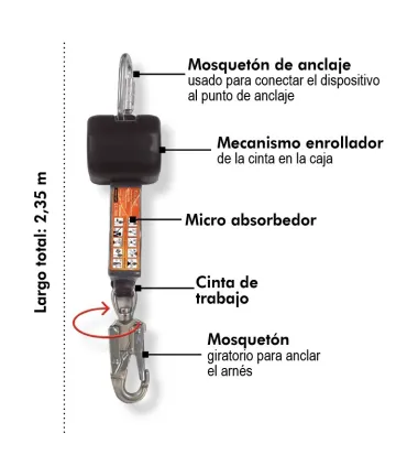 ANTICAIDAS ENROLLADOR AUTOM. 2 m CINTA COMPACTO