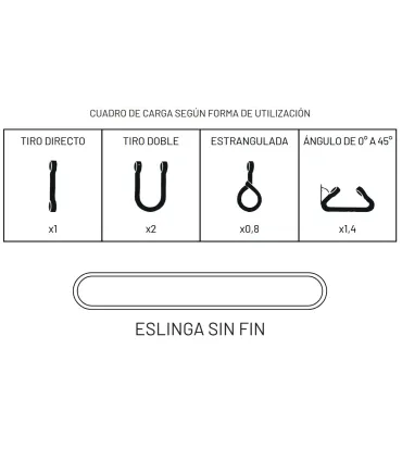 ESLINGA NYLON TUBULAR 4000KG 2 MTS SIN FIN. GRIS