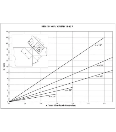 BISELADORA METALES METABO KFM15-10F 1550W CHAFLAN HASTA 10mm