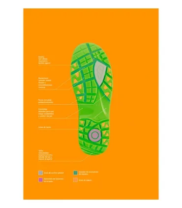 ZAPATO SEGURIDAD COSMO S1P ESD SRC