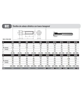 M10X20 TORNILLO ALLEN DIN 912 8.8 ZINCADO
