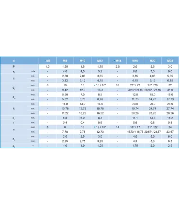 M10X45 TORNILLO CABEZA CUADRADA DIN 480