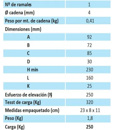 POLIPASTO A PALANCA LIGERO GAYNER 250KG 1 Metro PMP-L