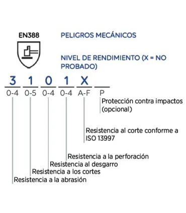 GUANTES LARGO DESTREZA NITRILO T8