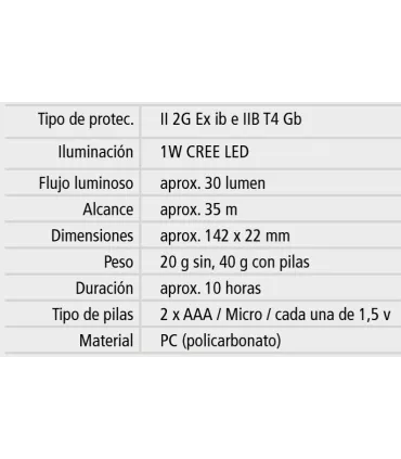 LINTERNA LED BL.C/PULSADOR ATEX AMARILLA ( PX2 ) 2AAA
