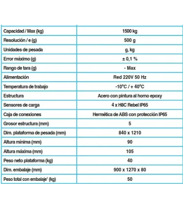 BALANZA EUROPALLET 1.500Kg RES.500g 840x1210mm