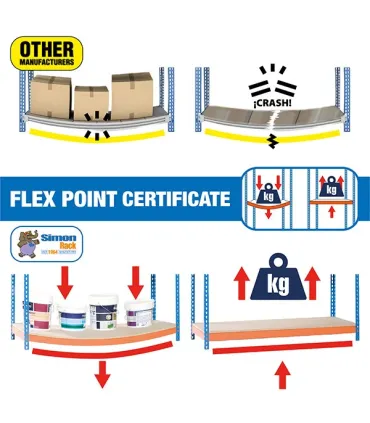 KIT ESTANTERIA SIMONFORTE 1806-4 2000x1800x600 cap. 600kg 4 NIVELES, CON MADERA