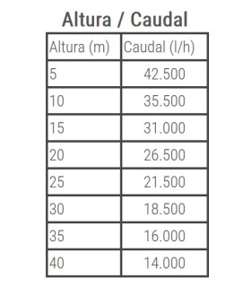MOTOBOMBA CAMPEON K/AT-102 AUTOASPIRANTE 42M3/H
