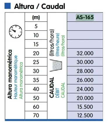 MOTOBOMBA CAMPEON S-165 AUTOASPIRANTE 32M3/H.
