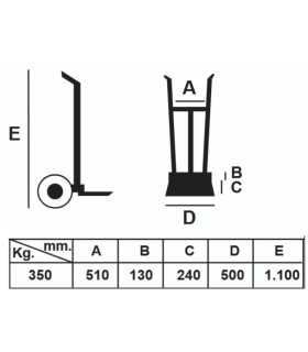 CARRO PAQUETERIA 350KG PLAT.FIJA R. IMPINCHABLE