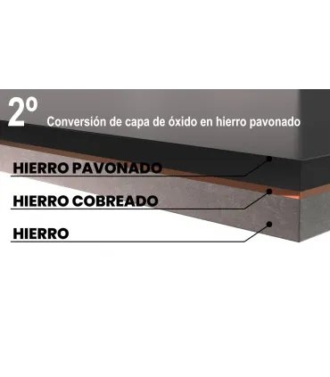 BOTELLA 1000ml CONVERTIDOR OXIDO OXI...NO