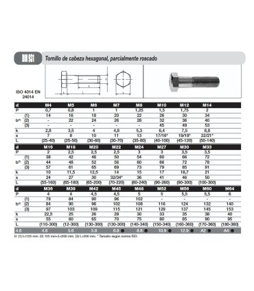 M10X200 TORNILLO HEXAGONAL DIN 931 INOX A2