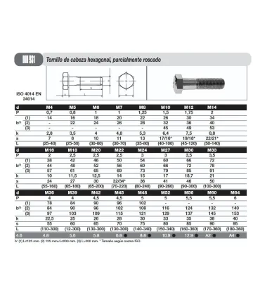 M10X200 TORNILLO HEXAGONAL DIN 931 INOX A2