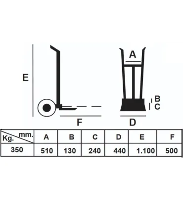 CARRO PAQUETERIA AY350 R.IMPINCHABLE 350KG