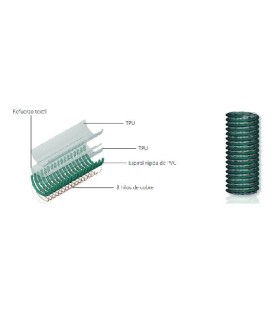 M. TUBO PU MULTISERVICIO ASP/IMP Ø 76mm ACEITE+COMBUSTIBLE  ANTIEST.