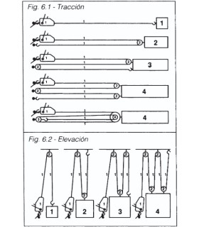 TRACTEL T-35 SIN CABLE 3000/6000kg
