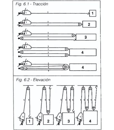 TRACTEL T-7 SIN CABLE 750/1500kg
