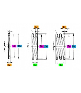 Disco ciego ISO 8087