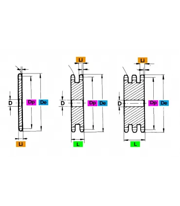 Disco ciego ISO 8087
