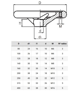 VOLANTE ROMA Ø100mm DE HIERRO M6