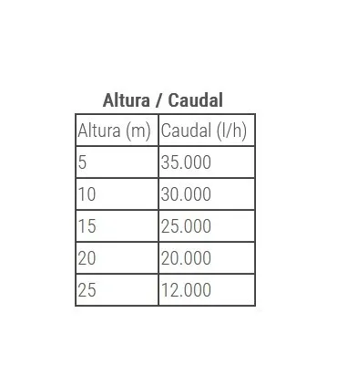 MOTO BOMBA 4T MOTOR HONDA-KOSHIN SEH-50X AUTOASPIRANTE