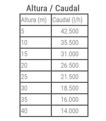 MOTOBOMBA CAMPEON K/AT-102 AUTOASPIRANTE 42M3/H