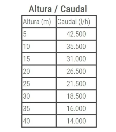 MOTOBOMBA CAMPEON K/AT-102 AUTOASPIRANTE 42M3/H