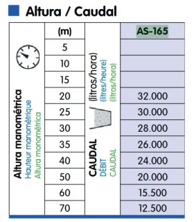 MOTOBOMBA CAMPEON S-165 AUTOASPIRANTE 32M3/H.