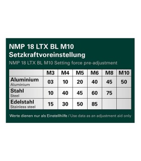 REMACHADORA TUERCAS METABO NMP18LTX-BL 2 BAT 4 Amp Cap. M6-M10  **DOTACION M4-M5-M6