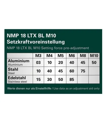 REMACHADORA TUERCAS METABO NMP18LTX-BL 2 BAT 4 Amp Cap. M6-M10  **DOTACION M4-M5-M6