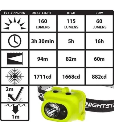 LINTERNA FRONTAL ATEX-Zona 0 NIGHTST LED 160LUX 3xAAA. AMARILLA