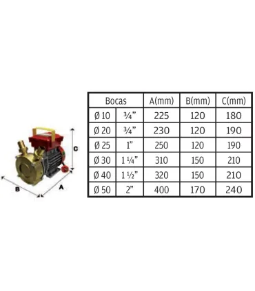 BOMBA  AUTOASPIR .ROVER-20 BRONCE 0,5 HP.MONOF. 1700LH