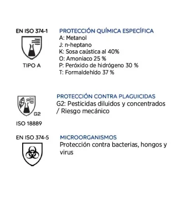 GUANTES LARGO DESTREZA NITRILO T8