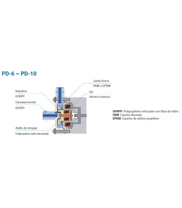 BOMBA ARRASTRE MAGNETICO PD10R 1MT 6LTS/MIN especial quimicos
