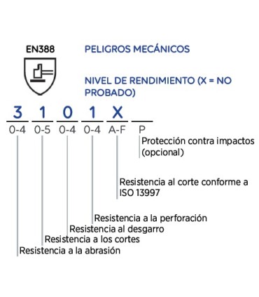GUANTES LARGO DESTREZA NITRILO T8