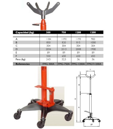GATO DE FOSO MEGA 750Kg FMG-750A/ TRS750