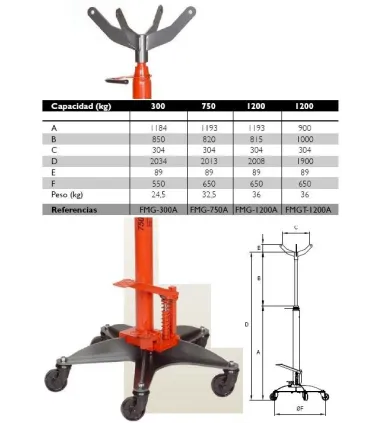 GATO DE FOSO MEGA 750Kg FMG-750A/ TRS750