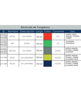 VARILLA TUGSTENO AZUL 2 mm.