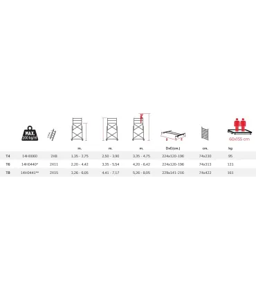 ANDAMIO MOVIL PROFESIONAL TELESCOPICO TRABAJO 3,35-4,75 Mts