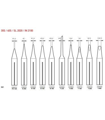 PUNTA SOLDADOR JBC T-05-D 1,5x1mm