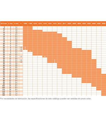 BUJE CONICO REF.4040 EJE 70 CHAV 20