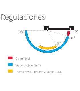 CIERRAPUERTAS STANDARD UNIK 3600 PLATA EN5 hasta 100kg. Con retención.