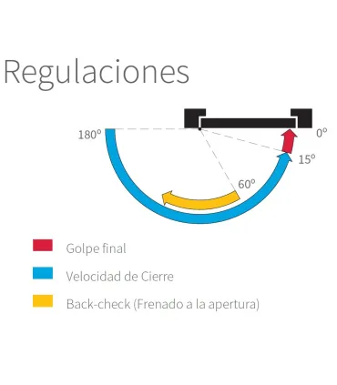 CIERRAPUERTAS STANDARD UNIK 3600 PLATA EN5 hasta 100kg. Con retención.