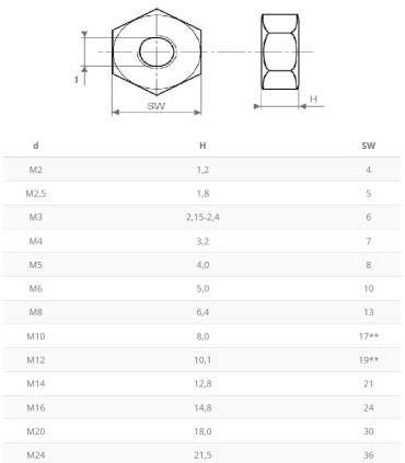 TUERCA 934 NYLON M-8