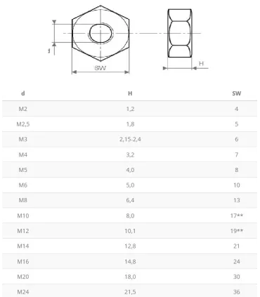 TUERCA 934 NYLON M-8
