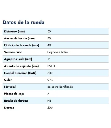 RUEDA HIERRO VAGONETA Ø50x40 /VALONA 62MM EJE 15mm CARGA 500Kgs