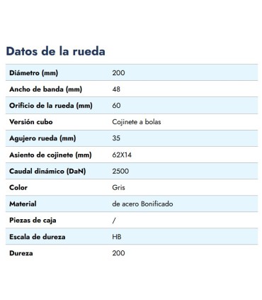 RUEDA HIERRO VAGONETA Ø200x60mm /VALONA 240mm EJE 35mm CARGA 2500Kgs
