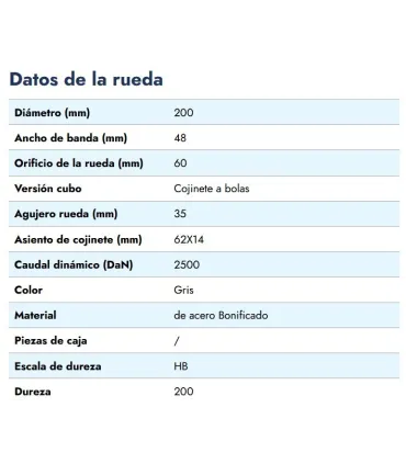 RUEDA HIERRO VAGONETA Ø200x60mm /VALONA 240mm EJE 35mm CARGA 2500Kgs