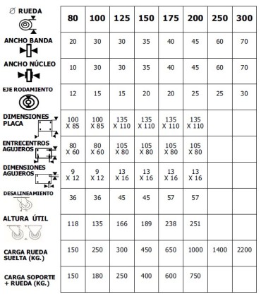 RUEDA FE-PU C/ RODAMIENTOS Ø 100x30mm Eje 15mm