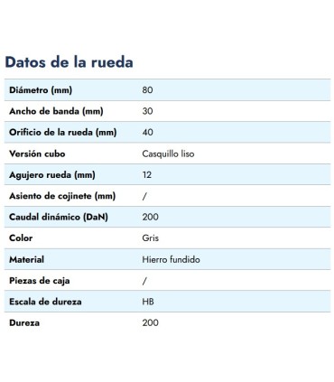 RUEDA EJE PASANTE HIERRO Ø 80X30 EJE 12MM 200KG